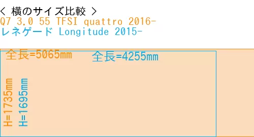 #Q7 3.0 55 TFSI quattro 2016- + レネゲード Longitude 2015-